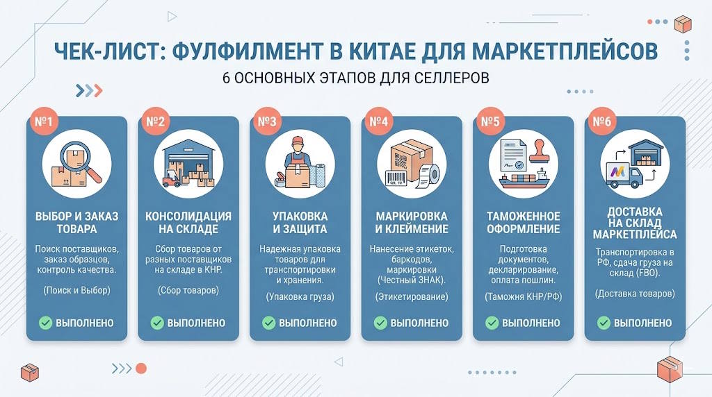 Sklad v Kitae dlya fullfilmenta tovarov pod marketplace
